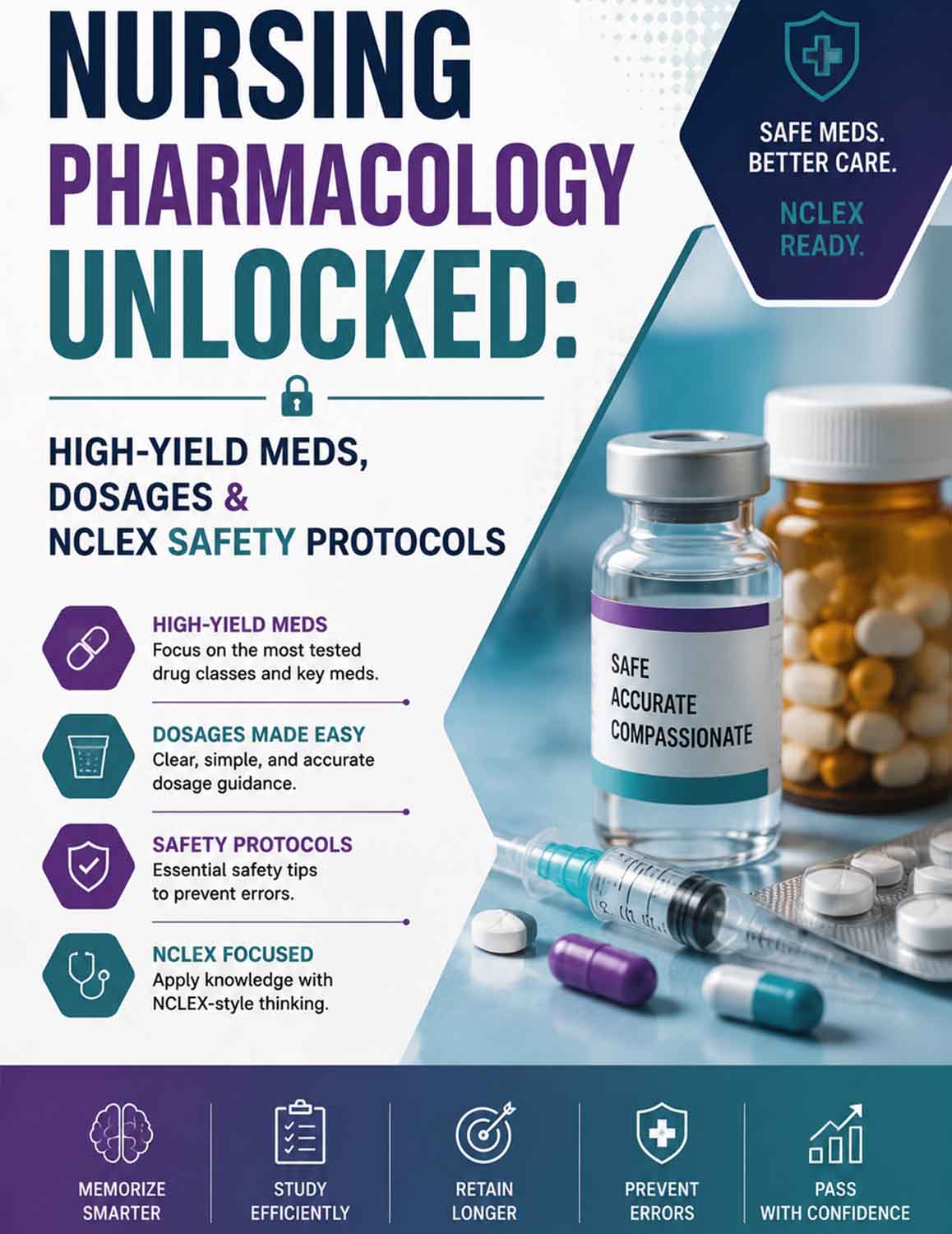 Nursing Pharmacology Unlocked: High-Yield Meds, Dosages & NCLEX Safety Protocols
