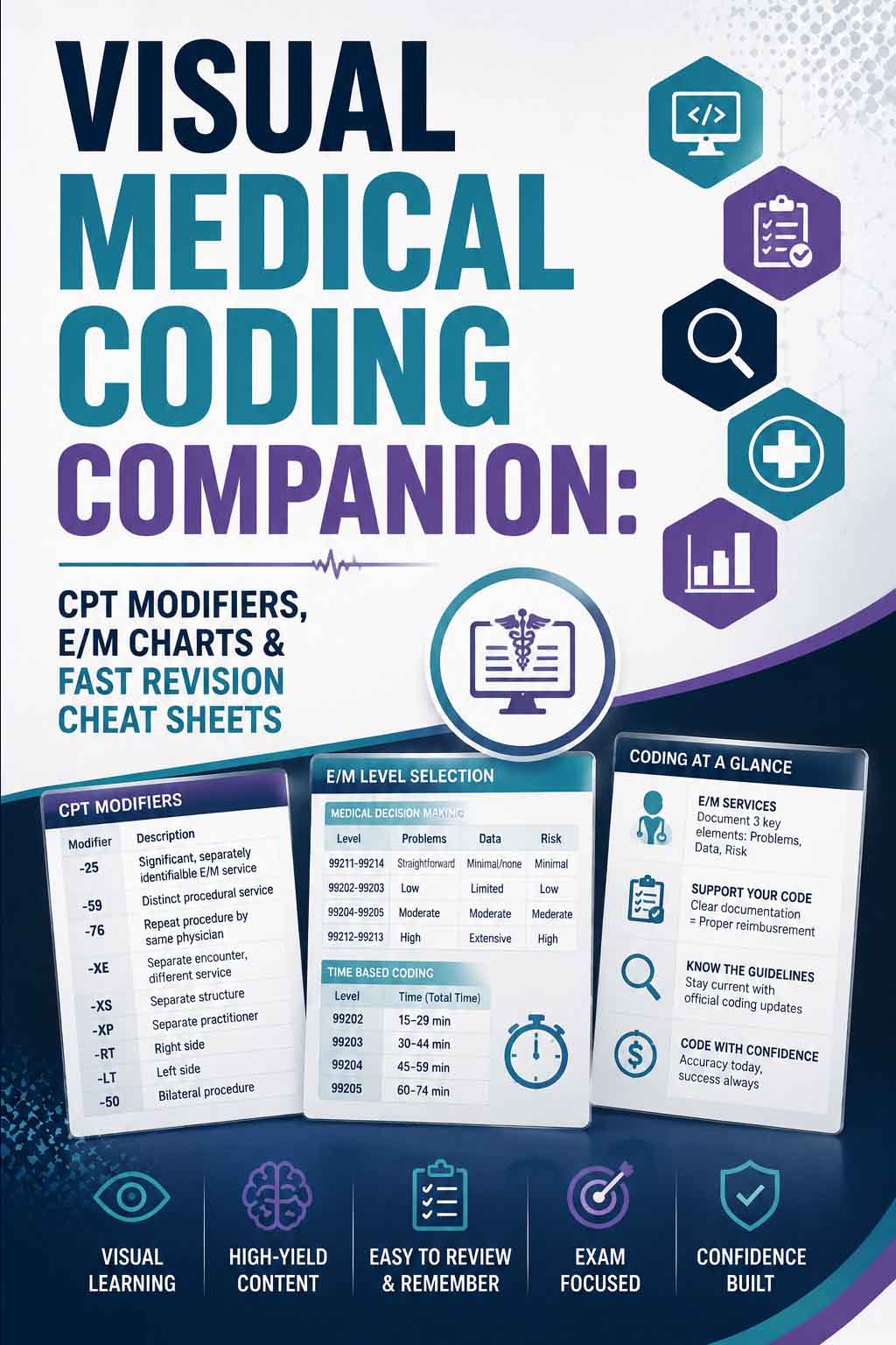 Visual Medical Coding Companion: CPT Modifiers, E/M Charts & Fast Revision Cheat Sheets